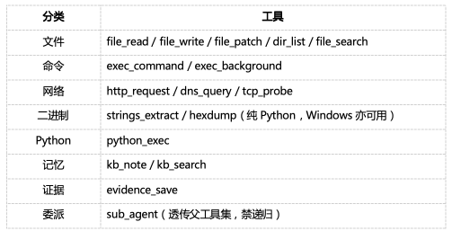 Executor 工具集示意图